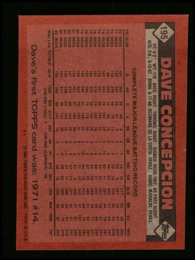 1986 Topps 195 Дейв Консепсион Синсинати Редс (Бейзболна картичка) NM / MT Maya
