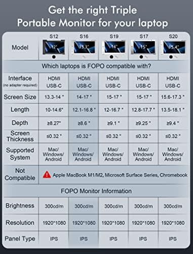 FOPO 13,3 Тройна удължител на екрана на лаптопа - [2023] Тройна преносим монитор FHD 1080P IPS за лаптоп 14 -17,