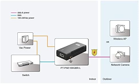 Медиаконвертер Procet PoE с PoE функционалност (PT-PSE106GBR-L)